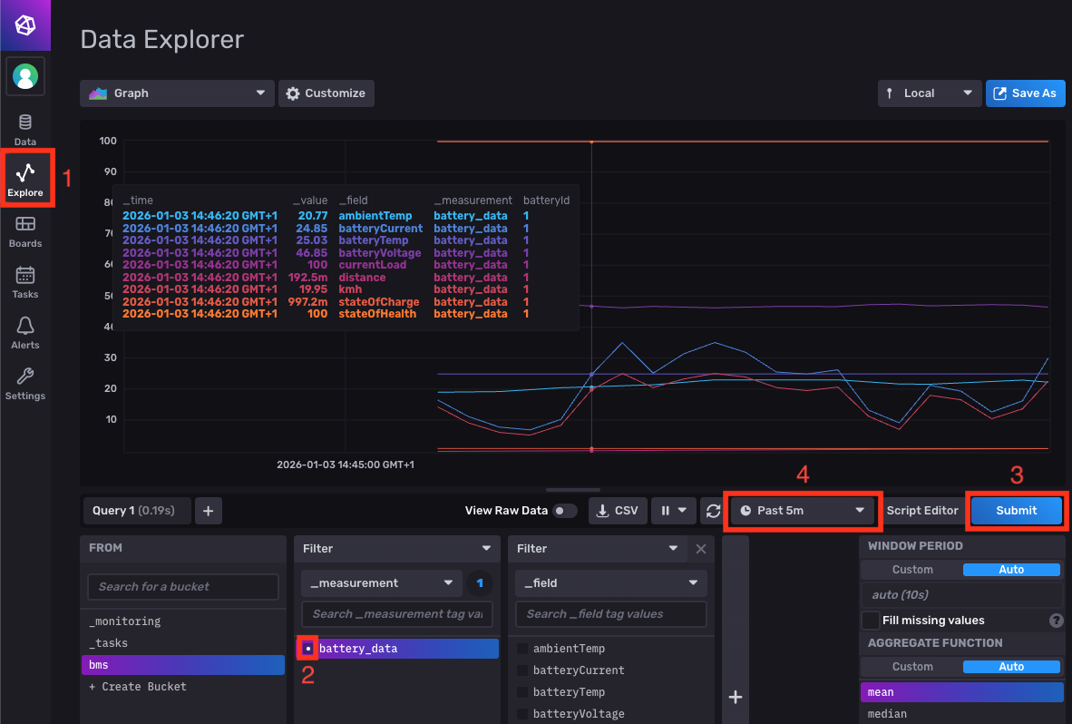 Sensor Telemetry in InfluxDB
