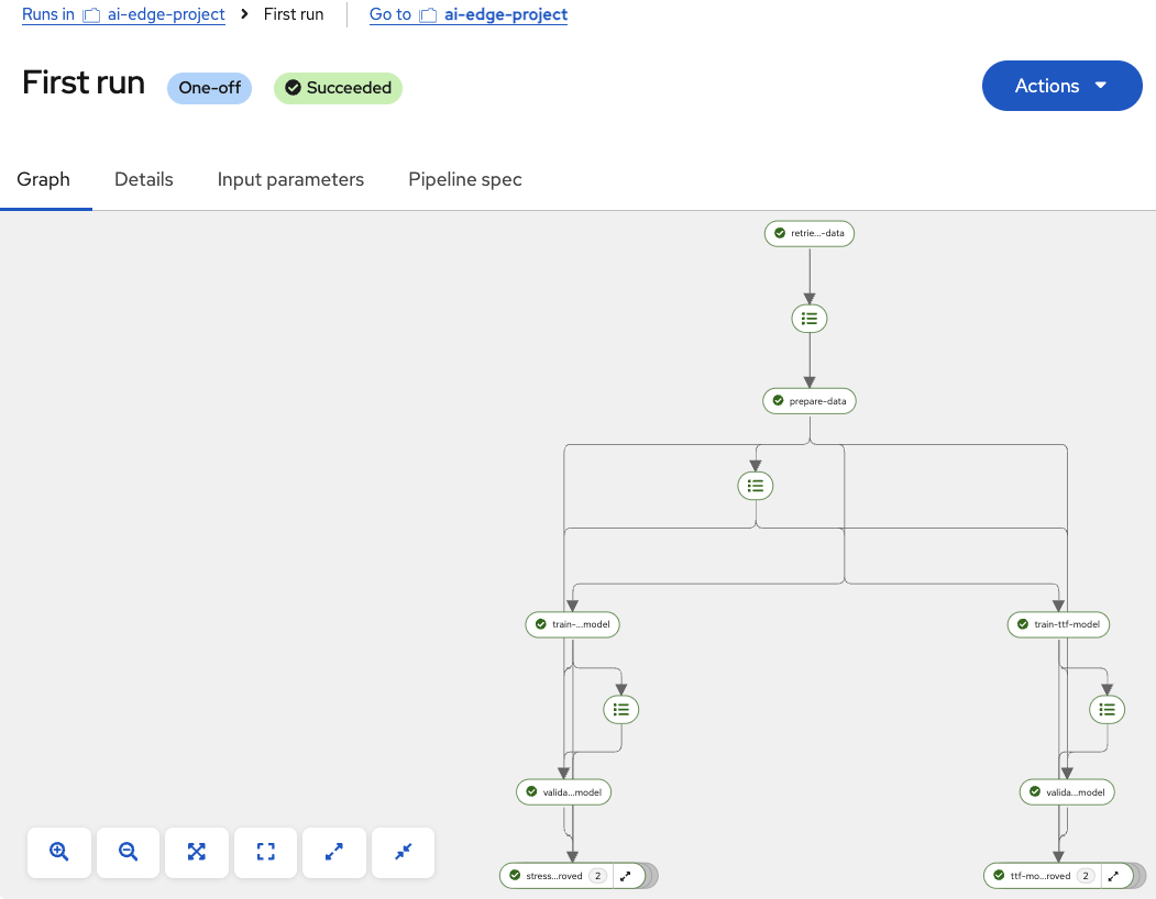 Pipeline execution complete